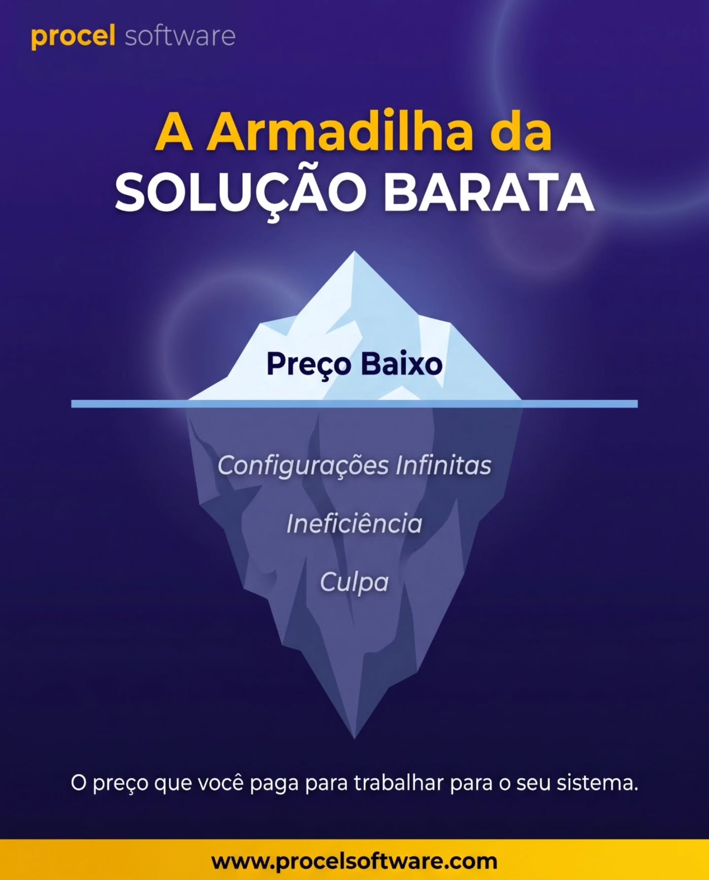 O custo invisível do "sistema barato".